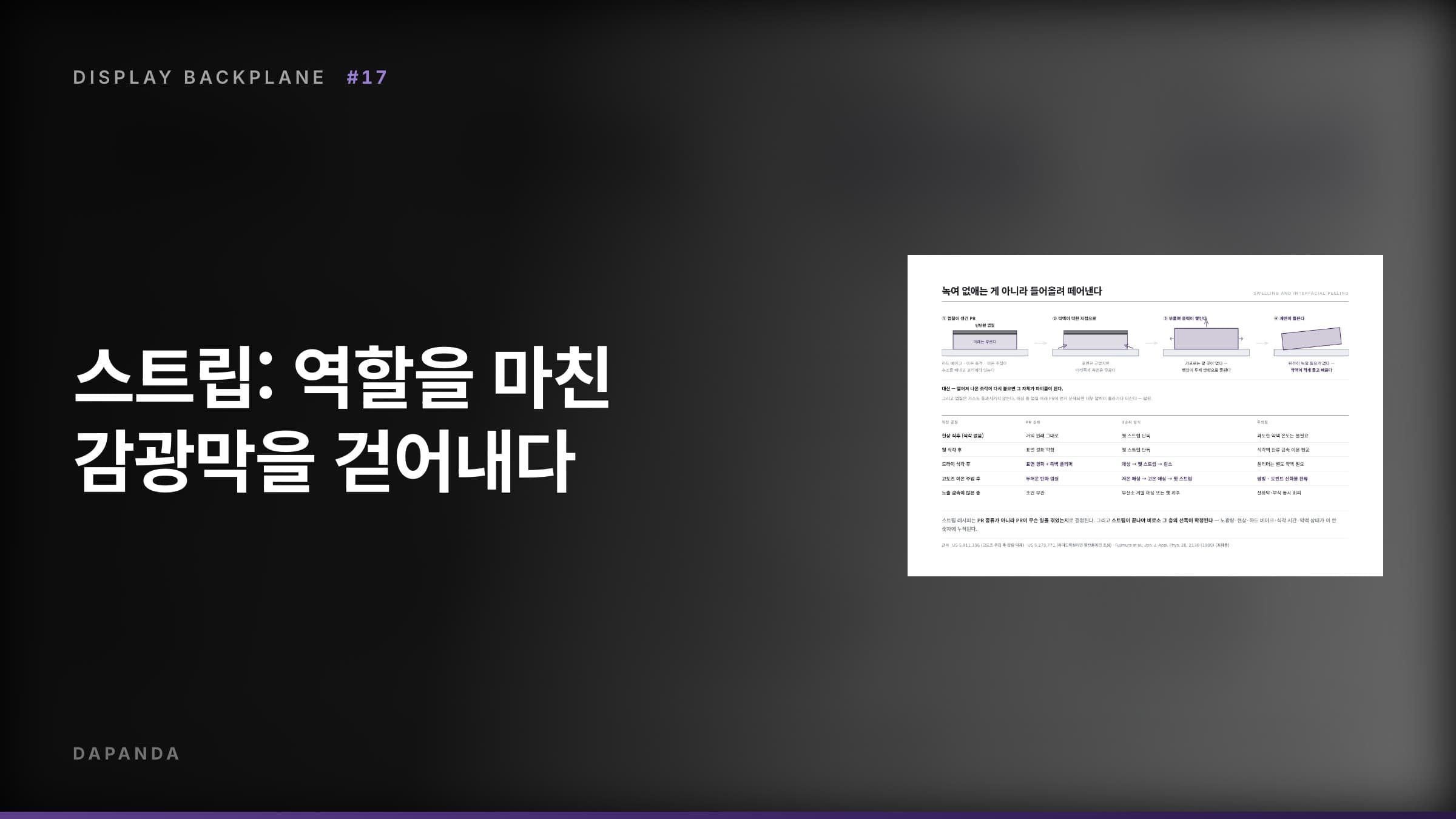 디스플레이 백플레인 공정 #17 — 스트립: 역할을 마친 감광막을 걷어내다