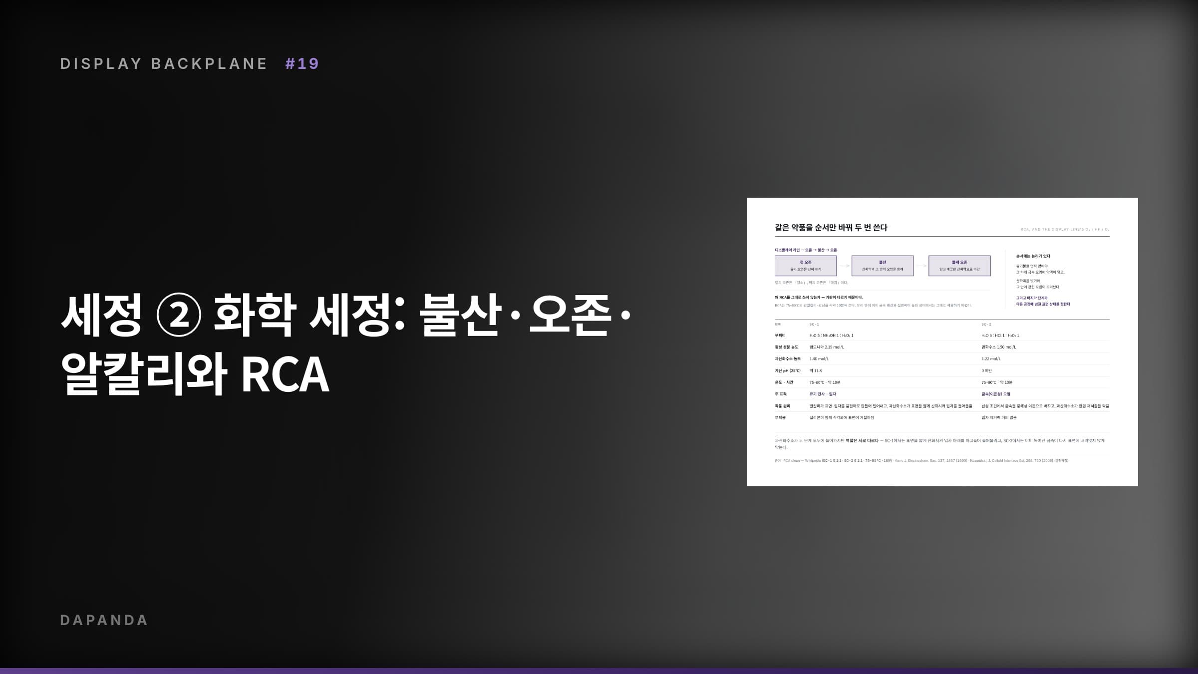 디스플레이 백플레인 공정 #19 — 세정 ② 화학 세정: 불산·오존·알칼리와 RCA
